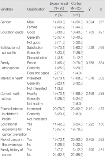 Table 3. The Verification of the Time Difference between the Experi- Experi-mental and Control Group                                       (N=51)