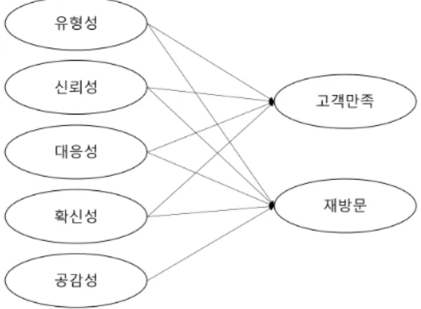 Fig.  1.  System  Architecture