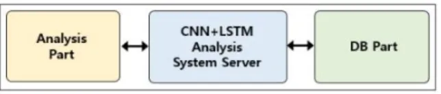 Fig.  2.  System  Architecture