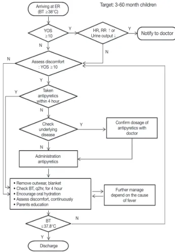 Table 1. General Characteristics of  the Participants in Pilot Study 