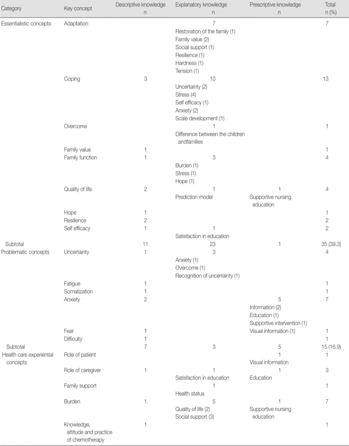 Table 5. Research Concept (Calculation of overlap) 