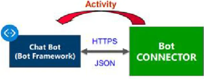 Fig.  2.  League  of  Legends  Beginner  Guide  Chatbot  Architecture