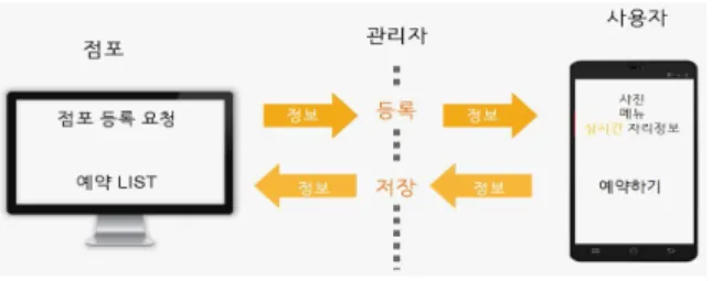 Fig.  1.  System  Overview