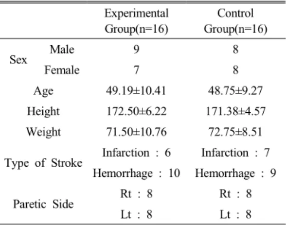 Table  2.  Comparison  of  hand  function  between  pre-test  and  post-test 에서 오른쪽 마비 환자는 8명이였고,  왼쪽 마비 또한 8명 이였다