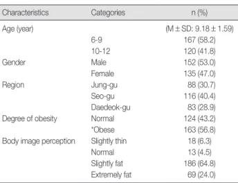 Table 2. Comparison of Physiological Characteristics between Obese and Control Children   (N=287)