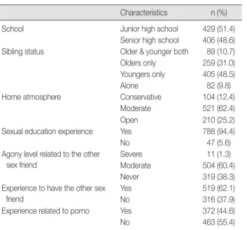 Table 2. Mean of Sexual Knowledge, Sexual Attitudes, Perspectives  of Sexual Value  Mean     SD Range  Sexual knowledge 14.44 4.25 0-25 Physical-physiological  4.08 2.00 0-9 Psychological  3.27 1.67 0-6 Ethical 3.48 1.32 0-5 Socio-cultural  3.61 1.41 0-5  