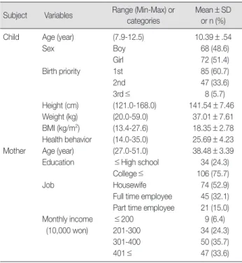 Table 1. Characteristics of the 4th Grade Elementary School Stu-
