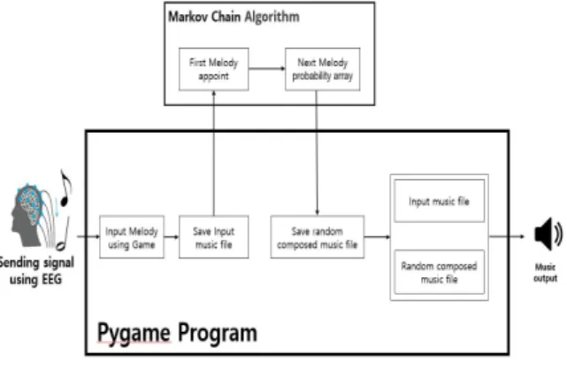 Fig.  1.  System  Architecture