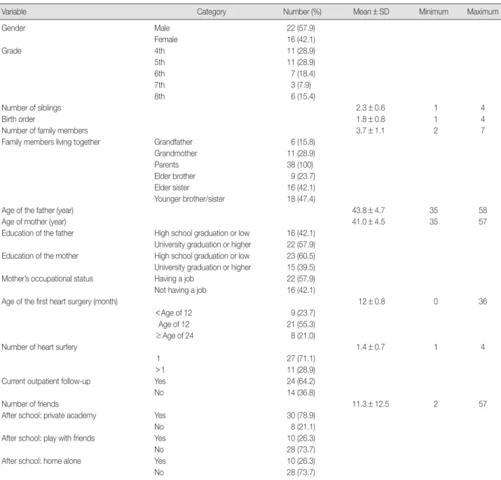 Table 1. General Characteristics of the Participants  (N=38)