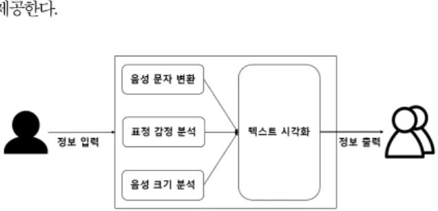 Fig.  1.  Provide  Users  with  Subtitle  Highlights