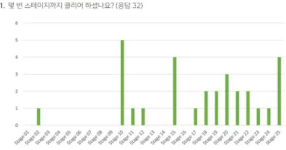 Fig.  1.  a  Example  of  User  feedbacks 