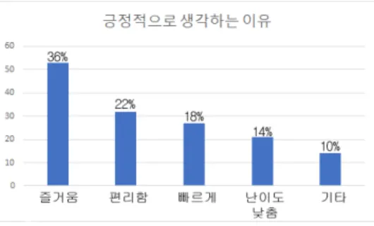 Fig.  1.  Positive  reasons  for  Paid  items