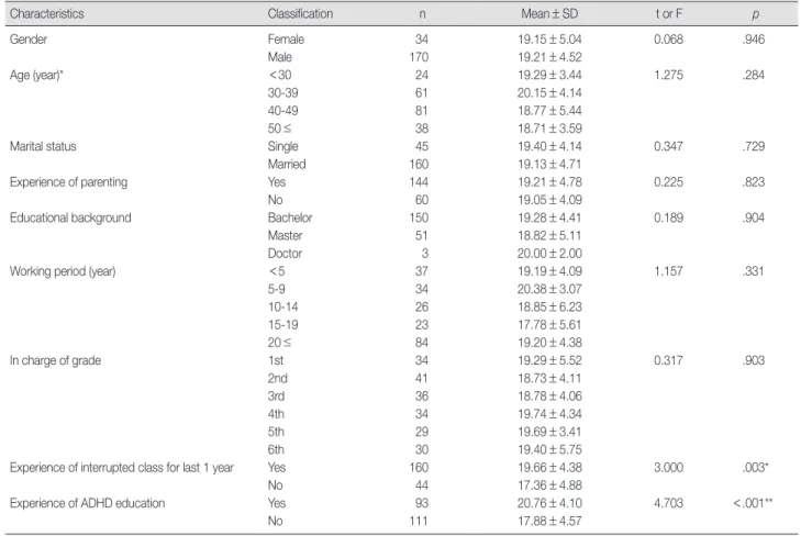 Table 4. Degree of Knowledge by General Characteristics  (N=204)