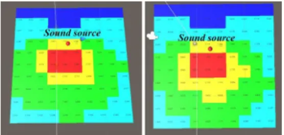 Fig.  3.  Difference  between  elevation  of  terrain  and  source  position  of  sound