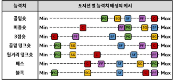 Fig.  7.  Matching  RPG  with  FreeStyle2  Position  Groups
