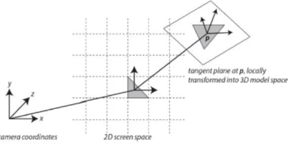 Fig.  1.  Illustration  of  inverse-transformation  of  2D  foam  sourcing  triangle  into  3D  space  [5,6]