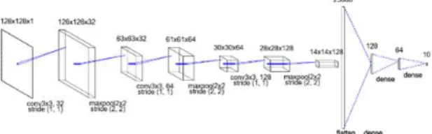 Fig.  1.  Proposed  model  structure. 