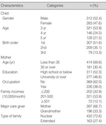 Table 1. Characteristics of Participants (N=595)
