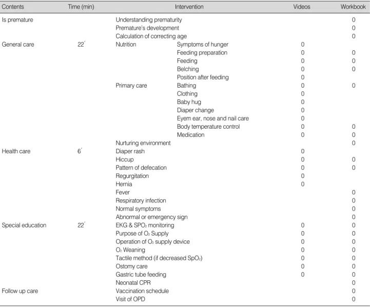 Table 1. Home- based Discharge Program for Premature Infants