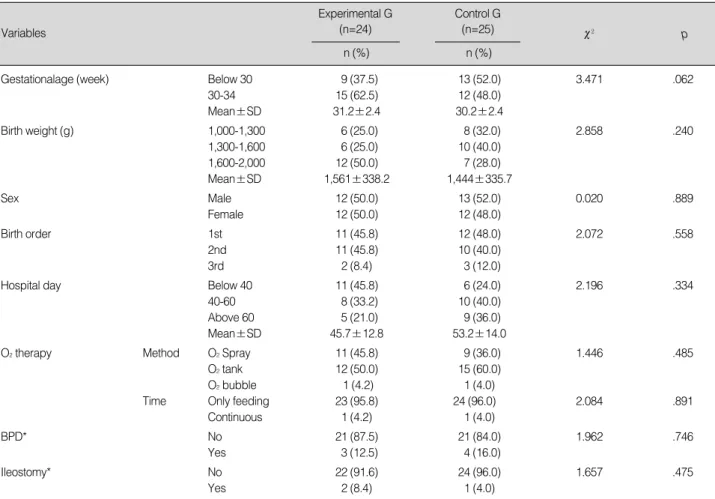 Table 3. The General Characteristics of Premature Infants (N=49) 