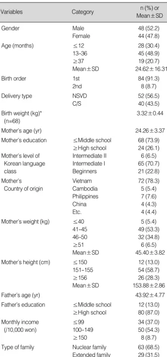 Table 2. Distribution of Physical Growth (N=92)
