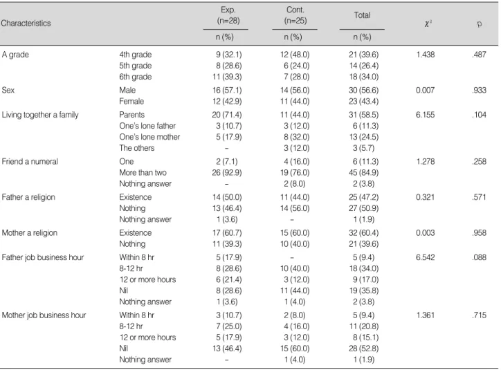 Table 2. Homogeneity of General Characteristics between Experimental and Control Group (N=53)