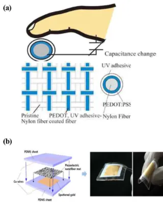 Fig. 3. Pressure and force sensors. 