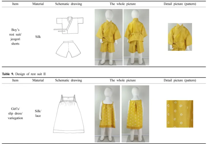 Table 9. Design of rest suit II