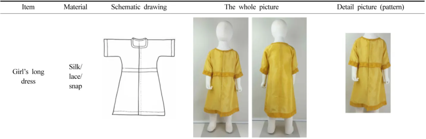 Table 11. Design of rest suit IV
