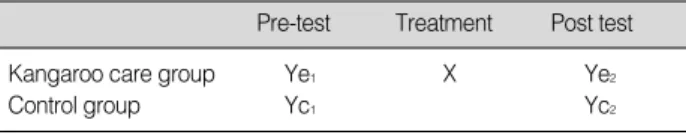 Figure 1. Research design.