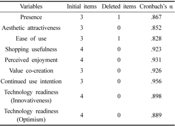 Table 3. The result of confirmatory factor analysis for measurement items 