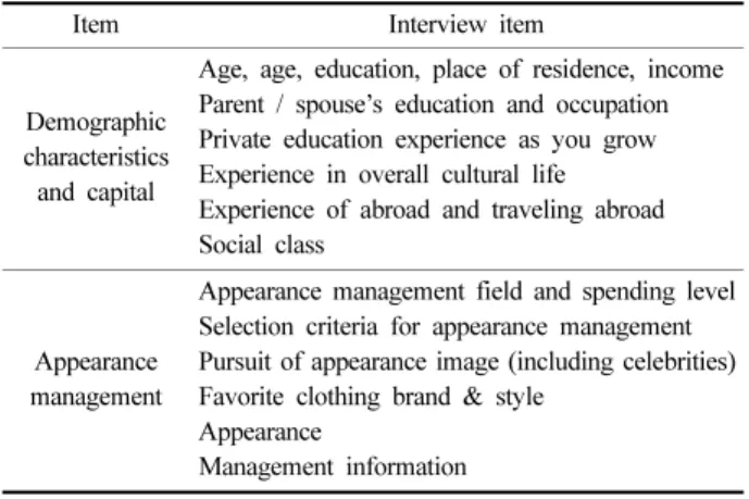 Table 1. In-depth interviewees
