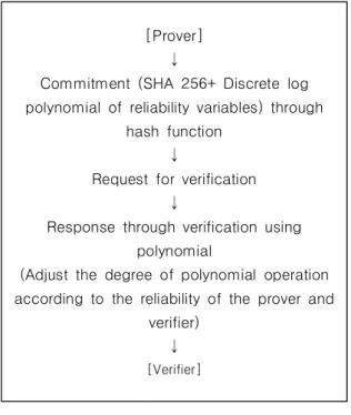 Fig.  1.  Certification  process