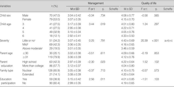 Table 1. Home Care and Quality of Life according to General Characteristics (N=149)