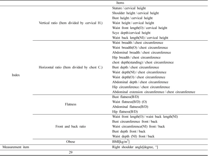 Table 2. Body measurement item and indices used in the analysis 