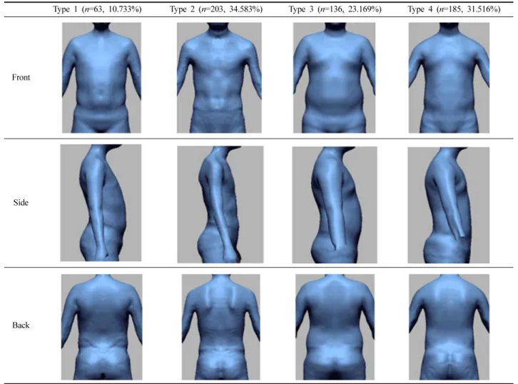 Table 6. Representative upper body of each body type