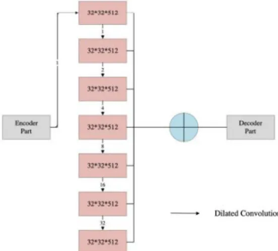 Fig.  4.  Dilation  box  structure[5]