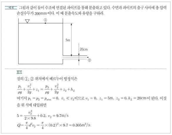 [그림  4-12]   벤투리미터