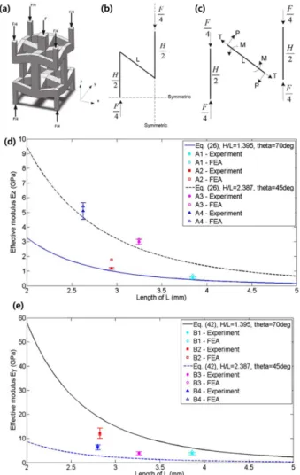 Fig. 5. Twist degrees of freedom in mechanics. (A) Pushing on an elastic material bar (red arrow) can make it expand or contract isotropically or anisotropically in the orthogonal directions