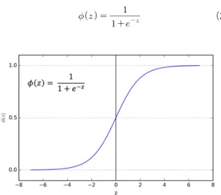 Fig.  2.  Logistic  sigmoid  function  .    is  0.5  at  z=0