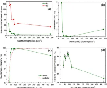 Fig. 13. Optical micrographs of etched AM parts with lines indi- indi-cating melt pool boundaries: (A) Hexagon, (B) 90 o , (C) 0 o , (D) Concentric, (E) 90/270°, (F) 0/180 o  [73] 