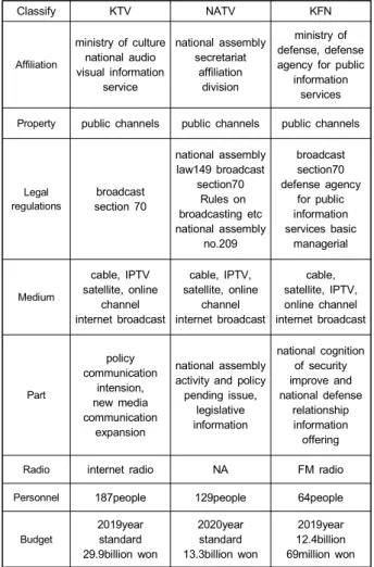 Table  1.  Status  of  operation  of  public  channel  radio