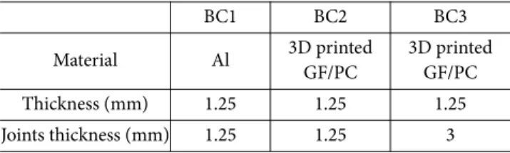 Table 5.  Material &amp; Thickness of battery module cover