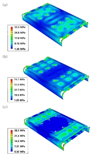 Fig. 7. FEA results of (a)BC1 (Al with thickness of 1.25 mm), (b) BC2 (3D printed GF/PC with thickness of 1.25 mm), (c) BC3 (3D printed GF/PC with thickness of 1.25 mm, and 3 mm at joints) 