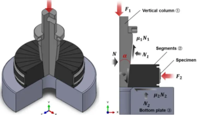 Fig. 1. Schematic diagram of ring burst test system and the rela- rela-tion of loads