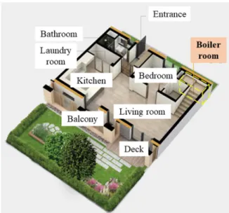 Fig. 1. Rorenhouse 1st floor plan 14) .