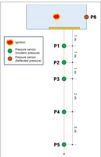 Table 1. Specification of the test equipment