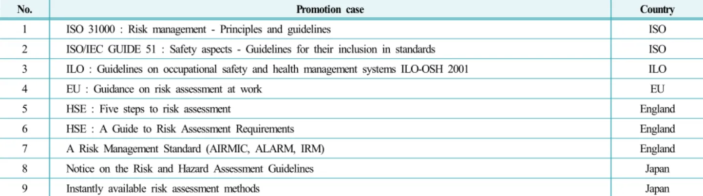 Table 16. Examples of foreign initiatives 