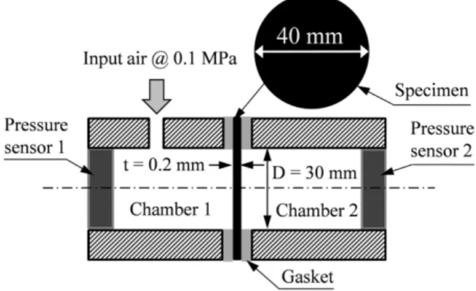 Fig. 6. ASR of the BPs with respect to the applied polyester fabric 