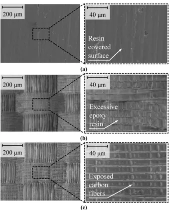 Fig. 9. 3D microscopic image of the ditch